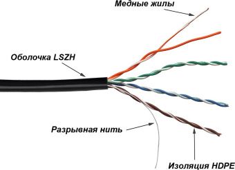 Кабель информационный Lanmaster TWT-5EUTP-UNV кат.5E UTP 4 пары 24AWG LSZH универсальный 305м черный - купить недорого с доставкой в интернет-магазине