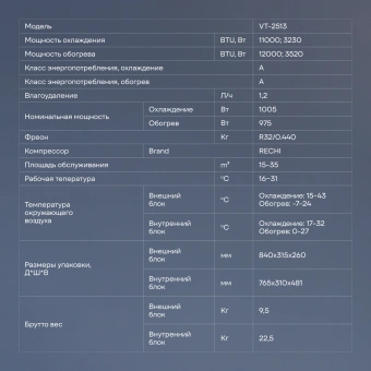 Сплит-система Vitek VT-2513 белый - купить недорого с доставкой в интернет-магазине