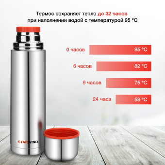 Термос Starwind 10-1000 1л. серебристый/красный картонная коробка - цена, купить или заказать с доставкой в интернет-магазине Термос Starwind 10-1000 1л. серебристый/красный картонная коробка - купить недорого с доставкой в интернет-магазине
