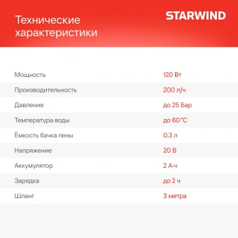 Минимойка Starwind SBW-25.20-0.0B 120Вт - купить недорого с доставкой в интернет-магазине