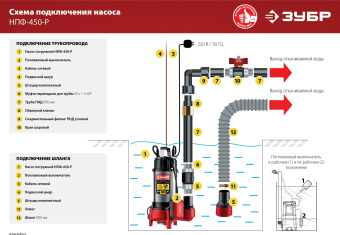 Насос фекальный Зубр НПФ-450-Р 450Вт 7980л/час (в компл.:режущий механизм) - купить недорого с доставкой в интернет-магазине