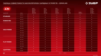 Батарея аккумуляторная Зубр АКБ-20-2 20В 4Ач Li-Ion (АКБ-20-4) - купить недорого с доставкой в интернет-магазине