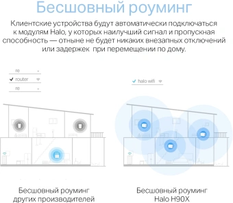Бесшовный Mesh роутер Mercusys Halo H90X(3-pack) AX6000 10/100/1000BASE-TX белый (упак.:3шт) - купить недорого с доставкой в интернет-магазине