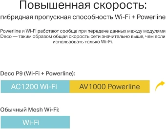 Бесшовный Mesh роутер TP-Link DECO P9(2-PACK) AC1200 10/100/1000BASE-TX белый (упак.:2шт) - купить недорого с доставкой в интернет-магазине