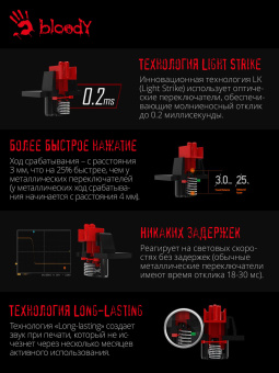 Клавиатура A4Tech Bloody B865R механическая серый/черный USB for gamer LED - купить недорого с доставкой в интернет-магазине