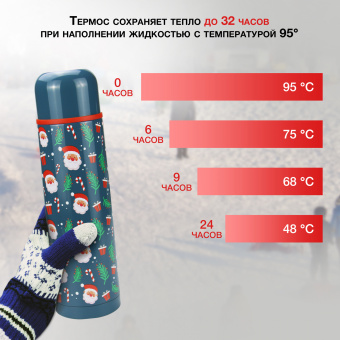 Термос Starwind New Year 12-1000 1л. зеленый/рисунок - купить недорого с доставкой в интернет-магазине