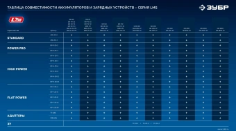 Батарея аккумуляторная Зубр Power PRO 20В 4Ач Li-Ion (BP-P-20-4) - купить недорого с доставкой в интернет-магазине