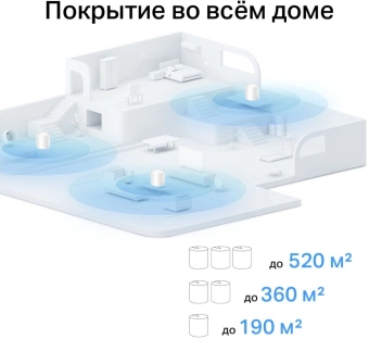 Бесшовный Mesh роутер TP-Link Deco X10 (DECO X10(3-PACK)) AX1500 10/100/1000BASE-TX белый (упак.:3шт) - купить недорого с доставкой в интернет-магазине