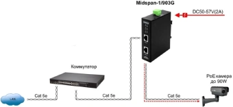 Инжектор PoE Osnovo Midspan-1/903G - цена, купить или заказать с доставкой в интернет-магазине Инжектор PoE Osnovo Midspan-1/903G - купить недорого с доставкой в интернет-магазине