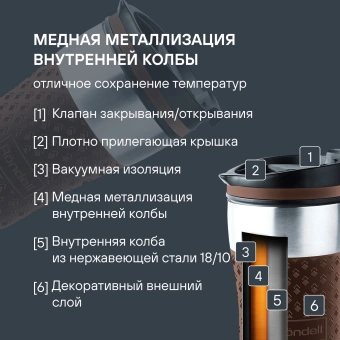 Термокружка для напитков Rondell The Morning Mocco RDS-1162 0.26л. коричневый картонная коробка - купить недорого с доставкой в интернет-магазине