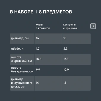 Набор посуды Rondell Bojole RDS-824 8 предметов - купить недорого с доставкой в интернет-магазине