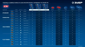Дрель-шуруповерт Зубр DB-50-22 40Вт аккум. патрон:быстрозажимной (кейс в комплекте) - купить недорого с доставкой в интернет-магазине