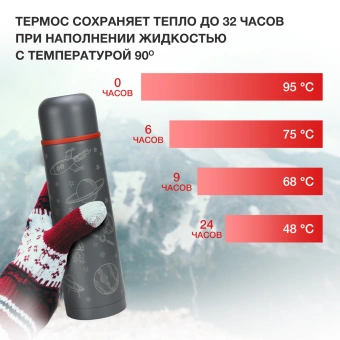 Термос Starwind 21-1000/2 1л. графитовый - купить недорого с доставкой в интернет-магазине