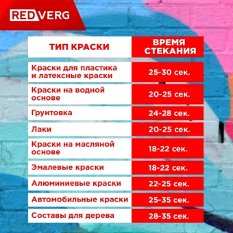 Краскопульт RedVerg RD-PS400 400Вт бак:800мл 380мл/мин - купить недорого с доставкой в интернет-магазине
