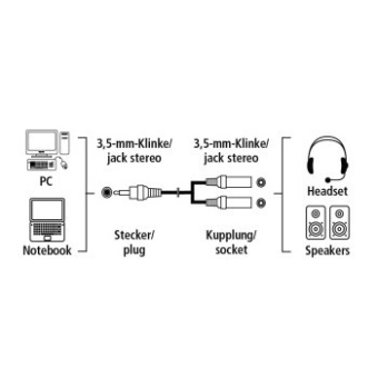 Адаптер аудио Hama H-48925 2xJack 3.5 (f)/Jack 3.5 (m) 0.2м. черный (00048925) - купить недорого с доставкой в интернет-магазине
