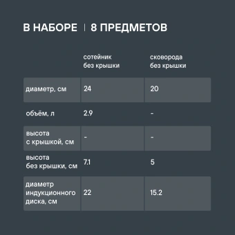 Набор посуды Rondell Savvy RDS-1662 8 предметов - купить недорого с доставкой в интернет-магазине
