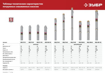 Насос скважинный Зубр НСЦ-100-135 1800Вт 5700л/час центробежный - купить недорого с доставкой в интернет-магазине