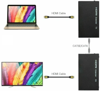 Адаптер аудио-видео Premier 5-877 HDMI (f)/RJ45 черный - купить недорого с доставкой в интернет-магазине