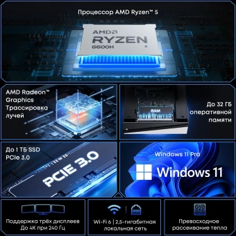 ПК Мини Chuwi UBox Ryzen 5 7430U (4.3) 16Gb SSD512Gb RGr Windows 11 Pro 2x2.5GbitEth WiFi BT 90W белый/черный - купить недорого с доставкой в интернет-магазине