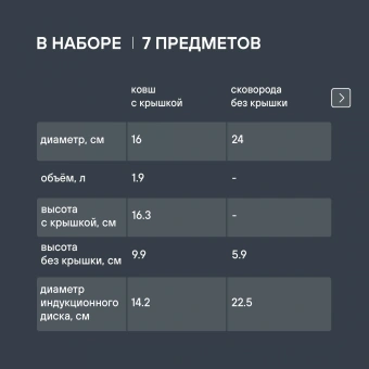 Набор посуды Rondell Filigran RDS-1833 7 предметов - купить недорого с доставкой в интернет-магазине