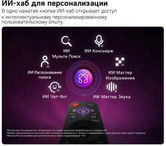 Телевизор LED LG 55" 55QNED83B6A.ARU черный титан 4K Ultra HD 120Hz DVB-T2 DVB-C DVB-S2 USB WiFi Smart TV (RUS) - купить недорого с доставкой в интернет-магазине