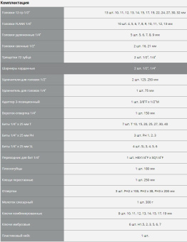 Набор инструментов Зубр 27670-H76 76 предметов (жесткий кейс) - купить недорого с доставкой в интернет-магазине