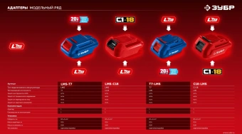 Батарея аккумуляторная Зубр АКБ-20-2 20В 4Ач Li-Ion (АКБ-20-4) - купить недорого с доставкой в интернет-магазине