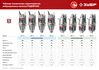 Насос вибрационный Зубр НВВ-40 240Вт 1200л/час - купить недорого с доставкой в интернет-магазине