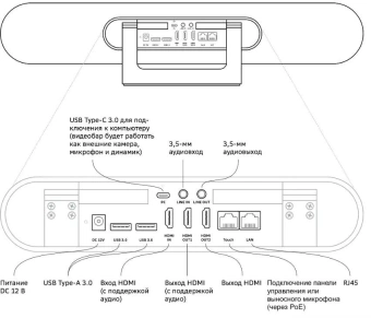 Камера Sber SDVB-4Х001B Видеобар 3в1 для переговорных - купить недорого с доставкой в интернет-магазине