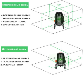 Уровень лазер. Deko LL57GA SET 2 2кл.лаз. цв.луч. зеленый 3луч. (065-0295) - купить недорого с доставкой в интернет-магазине