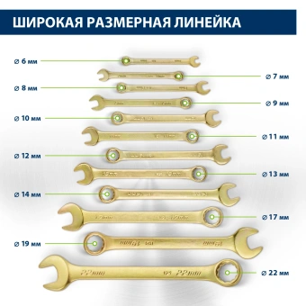 Набор ключей Сибртех 15439 - купить недорого с доставкой в интернет-магазине