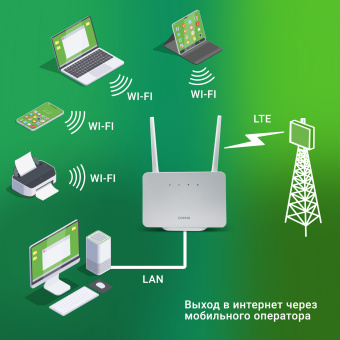 Интернет-центр Digma HOME (D4GHMAWH) N300 10/100BASE-TX/4G(3G) cat.4 белый - купить недорого с доставкой в интернет-магазине