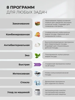 Посудомоечная машина встраив. Lex PM 4583В N color Lux 1920Вт узкая серый инвертор - купить недорого с доставкой в интернет-магазине