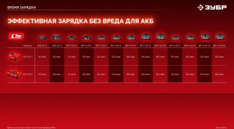 Винтоверт Зубр ВБУ-180-21 40Вт аккум. патрон:HEX - купить недорого с доставкой в интернет-магазине