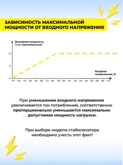 Стабилизатор напряжения Huter 400GS 0.35кВА однофазный серый (63/6/12) - купить недорого с доставкой в интернет-магазине