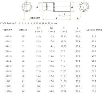 Набор торцевых головок Ombra 912212 в комплекте 12 предметов (55466) - купить недорого с доставкой в интернет-магазине
