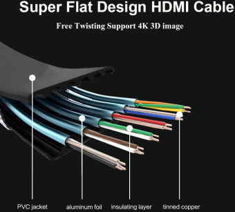Кабель соединительный аудио-видео Premier 5-815F HDMI (m)/HDMI (m) 1.5м. черный (5-815F 1.5) - купить недорого с доставкой в интернет-магазине