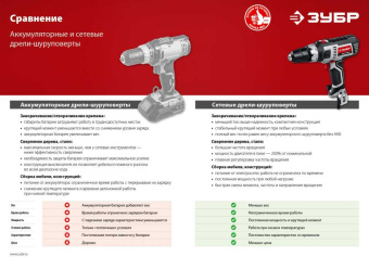 Дрель-шуруповерт Зубр ДШ-М1-400 400Вт патрон:быстрозажимной - купить недорого с доставкой в интернет-магазине