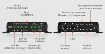 Шлюз IP Fanvil PA2S черный - купить недорого с доставкой в интернет-магазине