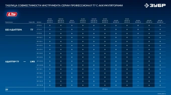 Батарея аккумуляторная Зубр Power PRO 20В 4Ач Li-Ion (BP-P-20-4) - купить недорого с доставкой в интернет-магазине