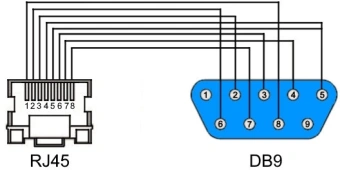 Кабель Osnovo Console-RJ45-DB9F - купить недорого с доставкой в интернет-магазине