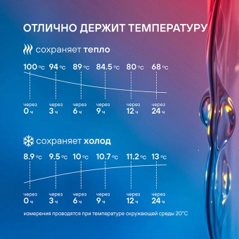 Термос для напитков Rondell Tierno RDS-1657 1.5л. бордовый картонная коробка - купить недорого с доставкой в интернет-магазине