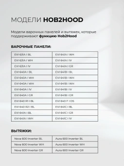 Вытяжка встраиваемая Lex Nova 600 Inverter BL черный управление: сенсорное (1 мотор) - купить недорого с доставкой в интернет-магазине