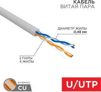 Кабель информационный PROconnect 01-0027 кат.5E F/UTP 2X2X24AWG PVC внутренний 305м серый - купить недорого с доставкой в интернет-магазине