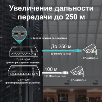 Коммутатор TP-Link TL-SF1009P 9x100Мбит/с 8PoE+ 65W неуправляемый - купить недорого с доставкой в интернет-магазине