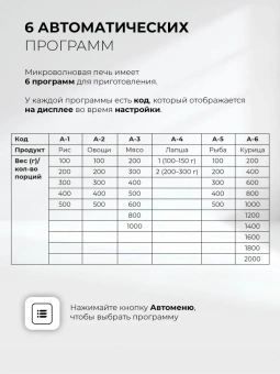 Микроволновая печь Lex BIMO 20.07N 20л. 800Вт белый (встраиваемая) - купить недорого с доставкой в интернет-магазине
