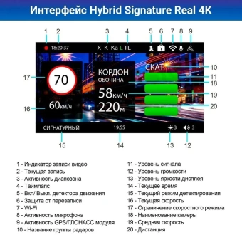 Видеорегистратор с радар-детектором TrendVision Hybrid Signature Real 4K 2CH черный 2160p 170гр. GPS NT96670 - купить недорого с доставкой в интернет-магазине
