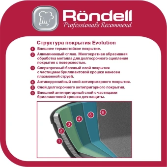 Сковорода Rondell Evolution-R RDA-798 круглая 28см покрытие: Evolution ручка несъемная (без крышки) графитовый - купить недорого с доставкой в интернет-магазине