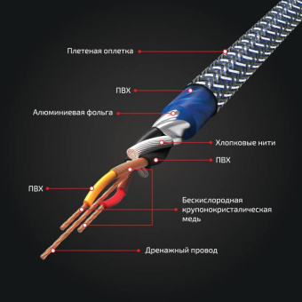 Акустический кабель Kicx RCA SCM25 5м 2-х канальный - купить недорого с доставкой в интернет-магазине