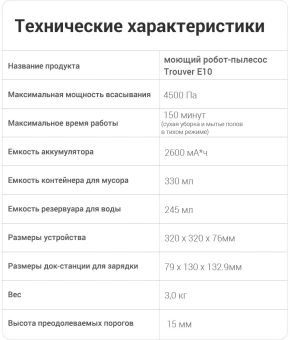 Пылесос-робот Dreame Trouver E10 50Вт белый - купить недорого с доставкой в интернет-магазине